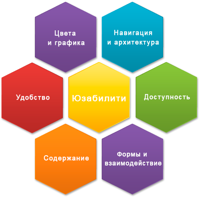 Аудит юзабилити сайта