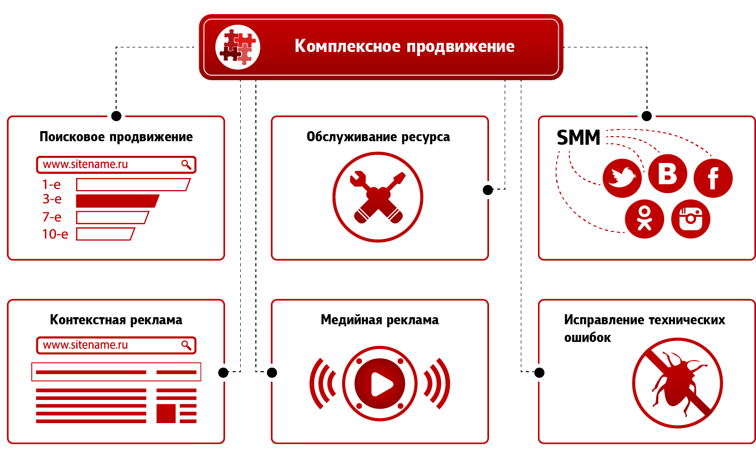 Комплексное продвижение