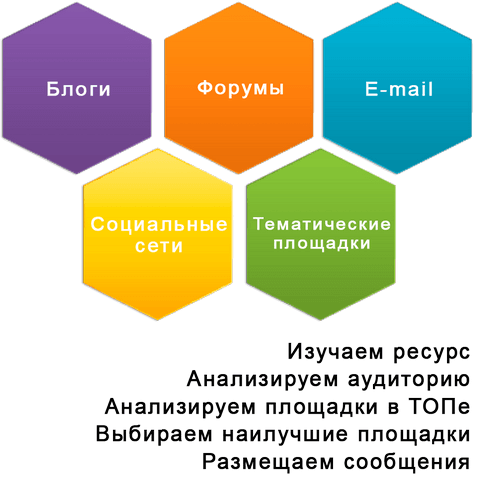 Управление репутацией в интернет, формирование репутации