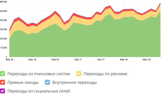 abn_metrika