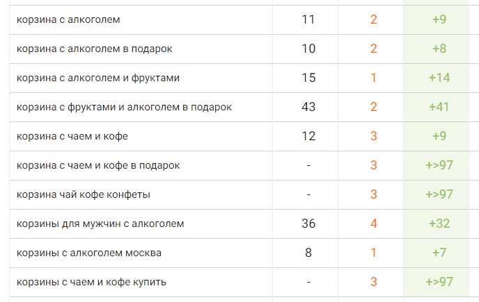 Идеальный каталог для продвижения сайта