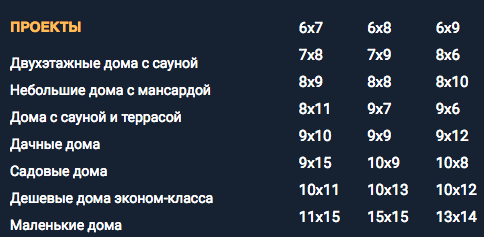 Идеальный каталог для продвижения сайта