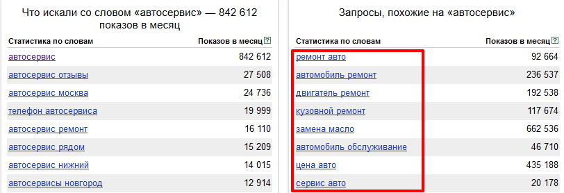 Примеры дополнительных запросов для сайта автосервиса 