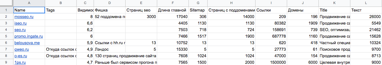 таблица конкурентного анализа