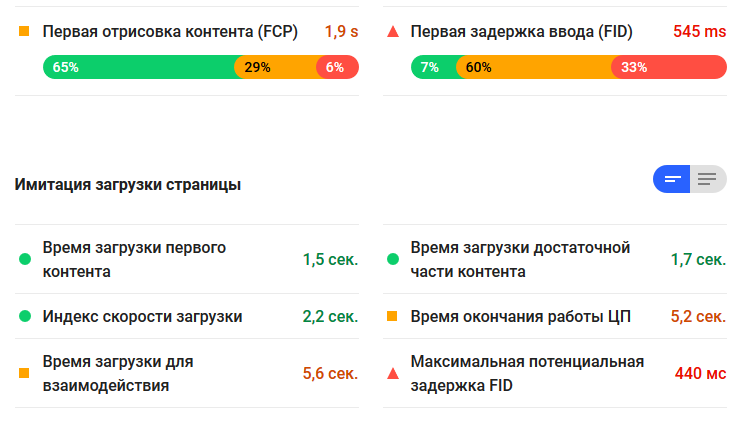 Сервис покажет в секундах и миллисекундах время отрисовки страниц