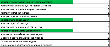 Пример таблицы